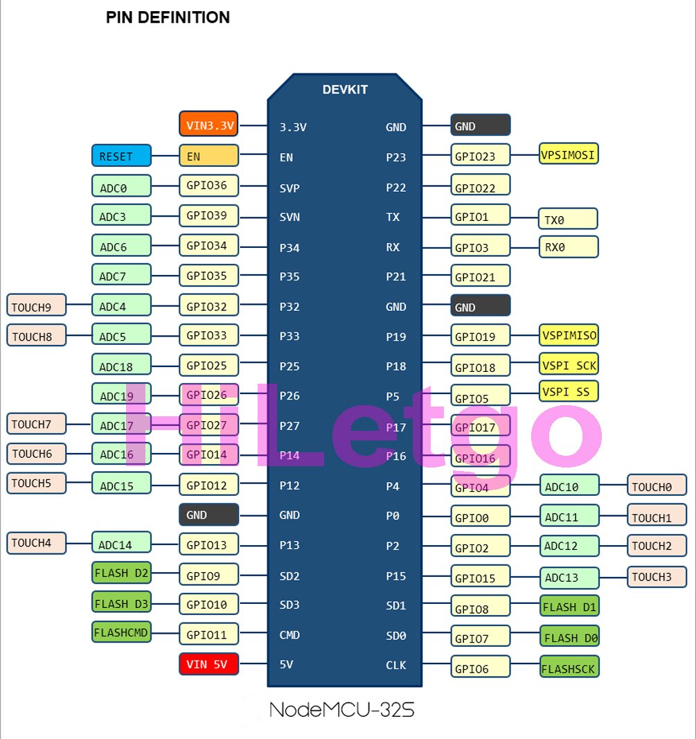 ESP32_NodeMCU