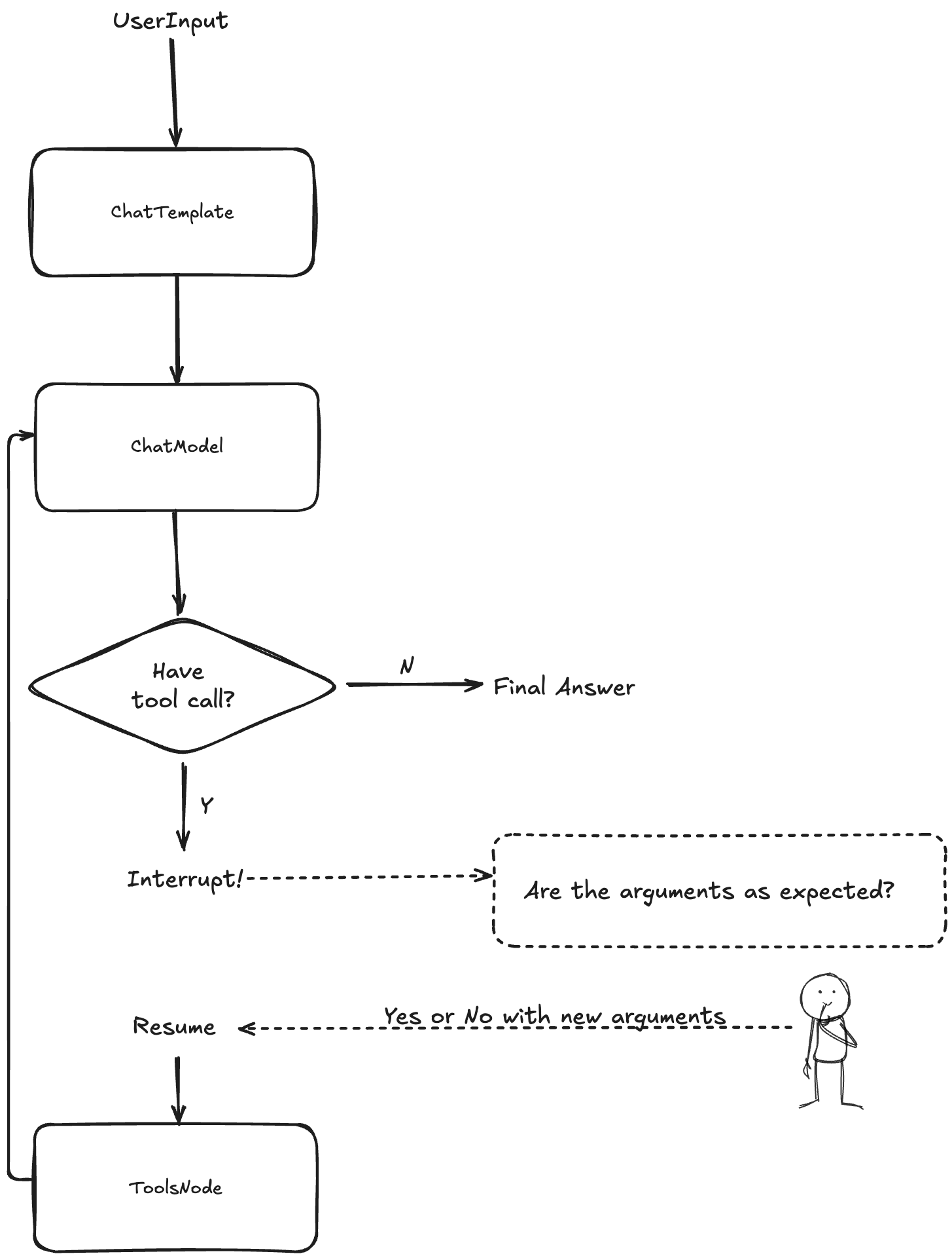 topology of agent
